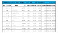 2021年6月度　軽自動車小売成約台数ランキング【全国エリア】
