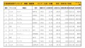 2021年7月度　国産車小売成約台数ランキング【九州・沖縄エリア】