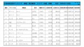 2021年7月度　軽自動車小売成約台数ランキング 【中国・四国エリア】