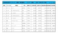 2021年7月度　軽自動車小売成約台数ランキング【近畿エリア】