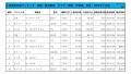 2021年7月度　軽自動車小売成約台数ランキング【関東・甲信越エリア】