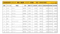 2021年7月度　国産車小売成約台数ランキング【北海道エリア】