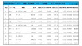 2021年7月度　軽自動車小売成約台数ランキング【北海道エリア】