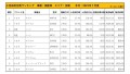 2021年7月度　国産車小売成約台数ランキング【全国エリア】