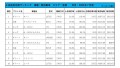 2021年7月度　軽自動車小売成約台数ランキング【全国エリア】