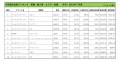 2021年7月度　輸入車小売成約台数ランキング【全国エリア】