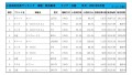 2021年8月度　軽自動車小売成約台数ランキング【近畿エリア】