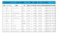 2021年8月度　軽自動車小売成約台数ランキング【関東・甲信越エリア】