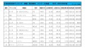 2021年8月度　軽自動車小売成約台数ランキング【北海道エリア】