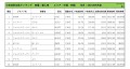 2021年9月度　輸入車小売成約台数ランキング 【中国・四国エリア】