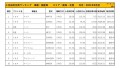 2021年9月度　国産車小売成約台数ランキング【東海・北陸エリア】