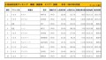 2021年9月度　国産車小売成約台数ランキング【全国エリア】