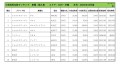 2021年10月度　輸入車自動車小売成約台数ランキング【九州・沖縄エリア】