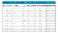 2021年10月度　軽自動車小売成約台数ランキング【近畿エリア】