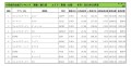 2021年10月度　輸入車小売成約台数ランキング【東海・北陸エリア】