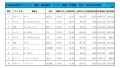 2021年10月度　軽自動車小売成約台数ランキング【関東・甲信越エリア】