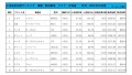 2021年10月度　軽自動車小売成約台数ランキング【北海道エリア】