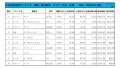 2021年11月度　軽自動車小売成約台数ランキング【九州・沖縄エリア】