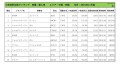 2021年11月度　輸入車小売成約台数ランキング 【中国・四国エリア】