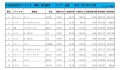 2021年11月度　軽自動車小売成約台数ランキング【近畿エリア】