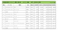 2021年11月度　輸入車小売成約台数ランキング【近畿エリア】