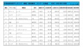 2021年11月度　軽自動車小売成約台数ランキング【北海道エリア】