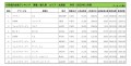 2021年11月度　輸入車小売成約台数ランキング【北海道エリア】