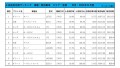 2021年11月度　軽自動車小売成約台数ランキング【全国エリア】