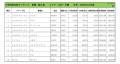 2021年12月度　輸入車自動車小売成約台数ランキング【九州・沖縄エリア】