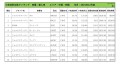 2021年12月度　輸入車小売成約台数ランキング 【中国・四国エリア】