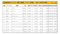 2021年12月度　国産車小売成約台数ランキング【北海道エリア】