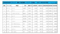 2021年12月度　軽自動車小売成約台数ランキング【北海道エリア】
