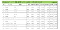 2021年12月度　輸入車小売成約台数ランキング【北海道エリア】