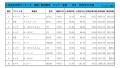 2021年12月度　軽自動車小売成約台数ランキング【全国エリア】