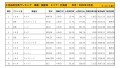 2022年1月度　国産車小売成約台数ランキング【北海道エリア】