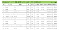 2022年1月度　輸入車小売成約台数ランキング【北海道エリア】