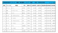 2022年1月度　軽自動車小売成約台数ランキング【全国エリア】