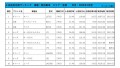 2022年1月度　軽自動車小売成約台数ランキング【全国エリア】