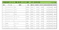 2022年1月度　輸入車小売成約台数ランキング【全国エリア】