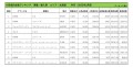 2022年2月度　輸入車小売成約台数ランキング【北海道エリア】