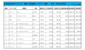 2022年2月度　軽自動車小売成約台数ランキング【全国エリア】