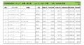 2022年3月度　輸入車自動車小売成約台数ランキング【九州・沖縄エリア】