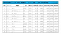2022年3月度　軽自動車小売成約台数ランキング【近畿エリア】
