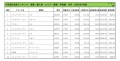 2022年3月度　輸入車小売成約台数ランキング【関東・甲信越エリア】