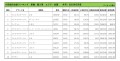 2022年3月度　輸入車小売成約台数ランキング【全国エリア】