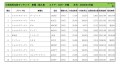 2022年4月度　輸入車自動車小売成約台数ランキング【九州・沖縄エリア】