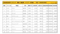 2022年4月度　国産車小売成約台数ランキング【北海道エリア】