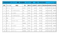 2022年4月度　軽自動車小売成約台数ランキング【全国エリア】