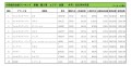 2022年4月度　輸入車小売成約台数ランキング【全国エリア】