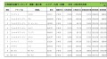 2022年5月度　輸入車自動車小売成約台数ランキング【九州・沖縄エリア】